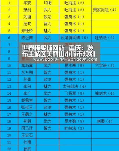 世界杯买球网站-重庆:发布主城区美丽山水城市规划(图1) 世界杯投注