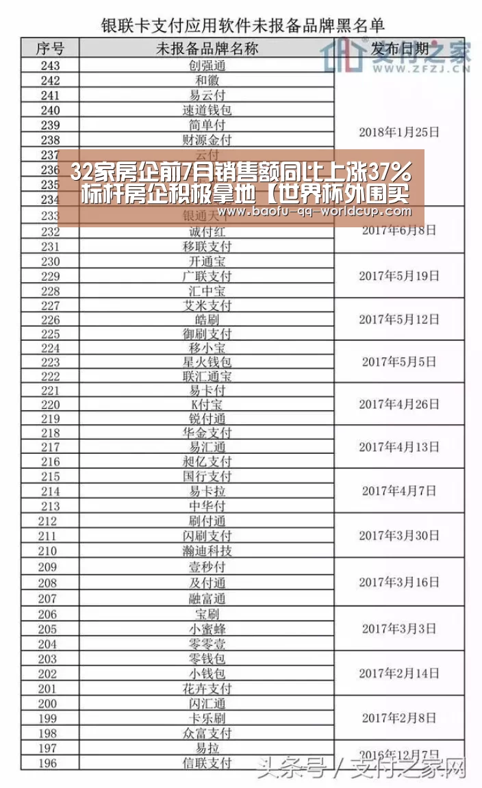 32家房企前7月销售额同比上涨37% 标杆房企积极拿地【世界杯外围买球】(图3) 世界杯投注